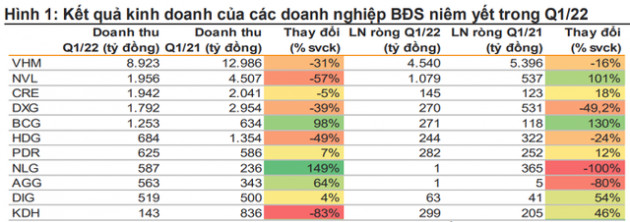 Giá bất động sản sẽ thế nào trong những quý cuối năm? - Ảnh 1.