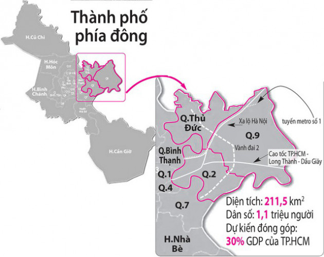 Giá BĐS quận 2, 9, Thủ Đức thuộc Thành phố phía Đông tương lai đã tăng hơn 40% trong vòng 3 năm qua - Ảnh 1.