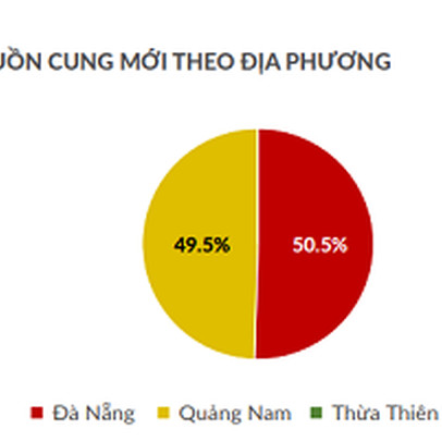 Giá biệt thự nghỉ dưỡng ở Quảng Nam 131 tỷ đồng/căn, gấp đôi Đà Nẵng