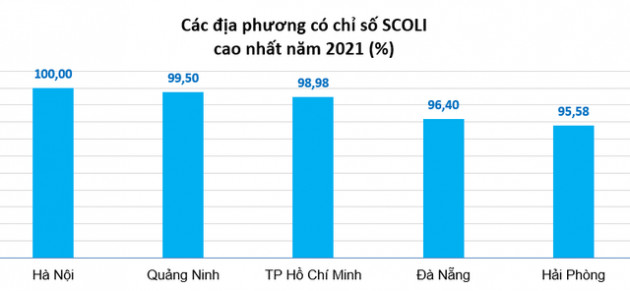 Giá cả các mặt hàng ở TP. HCM, Quảng Ninh, Hải Phòng... cao thấp ra sao khi so với Hà Nội? - Ảnh 1.