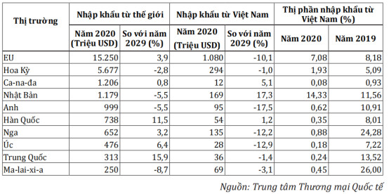 Giá cà phê trong nước “rung lắc” theo biến động trên thế giới - Ảnh 1.