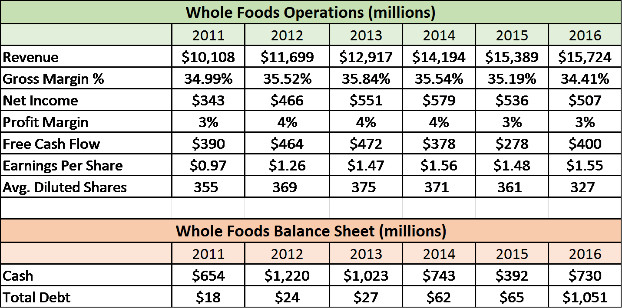  Giá cao, ít mặt hàng, làm sao để doanh thu vẫn cao vút: Siêu thị đắt đỏ nhất nước Mỹ Whole Foods sẽ dạy bạn về nghệ thuật “giáo dục khách hàng” - Ảnh 6.