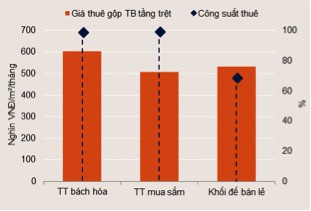 Giá cho thuê văn phòng tại Đà Nẵng tăng cao, sàn thương mại giảm công suất thuê - Ảnh 1.