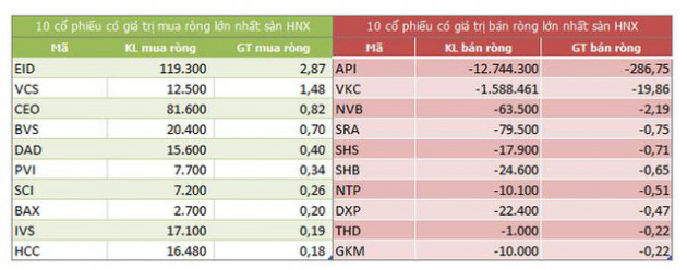 Giá cổ phiếu API bứt phá sau nhiều năm bị cổ đông ngoại phủ quyết - Ảnh 1.
