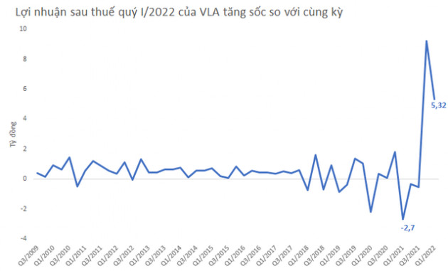 Giá cổ phiếu của một doanh nghiệp chỉ có 8 nhân viên đã tăng sốc từ cốc trà đá lên hơn 60.000 đồng nhờ doanh thu tăng tới 6.100% - Ảnh 3.