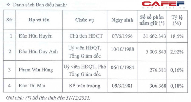 Giá cổ phiếu DGC vượt 200.000 đồng/cp, tổng tài sản hai cha con Chủ tịch Đức Giang tăng hơn 16 lần chỉ trong 2 năm - Ảnh 3.