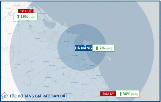 Giá đất nền ở đâu tăng mạnh nhất? - Ảnh 3.