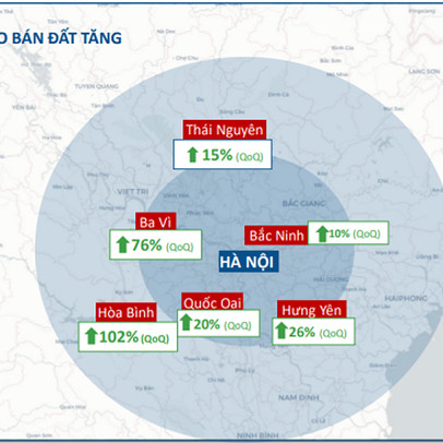 Giá đất nền ở đâu tăng mạnh nhất?