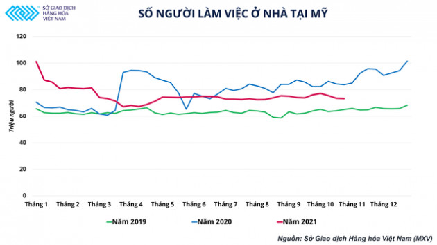 Giá dầu biến động mạnh và triển vọng thị trường giai đoạn cuối năm 2021 - Ảnh 2.