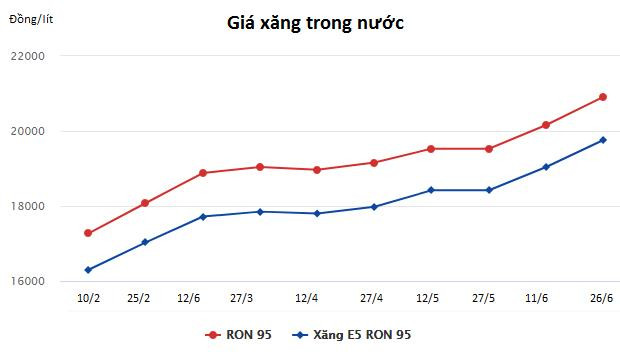 Giá dầu dự báo sẽ tiếp tục tăng mạnh - Ảnh 2.