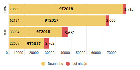 Giá dầu giảm và lợi nhuận của các hãng hàng không - Ảnh 3.