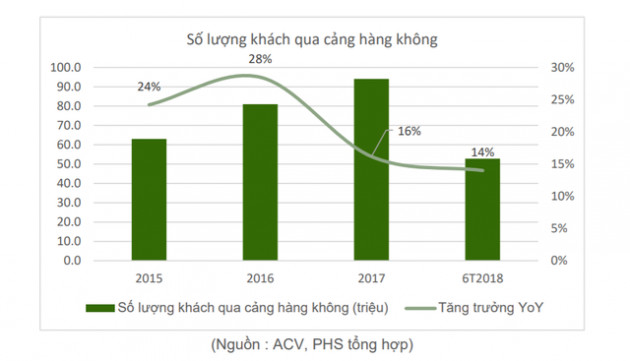 Giá dầu giảm và lợi nhuận của các hãng hàng không - Ảnh 4.