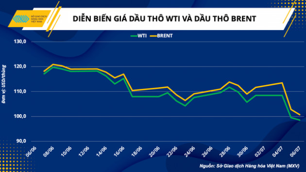 Giá dầu lao đao trước bão lãi suất và mối nguy suy thoái kinh tế toàn cầu - Ảnh 1.