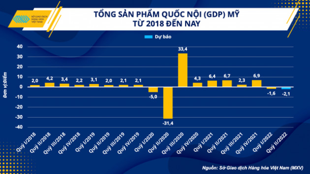 Giá dầu lao đao trước bão lãi suất và mối nguy suy thoái kinh tế toàn cầu - Ảnh 2.