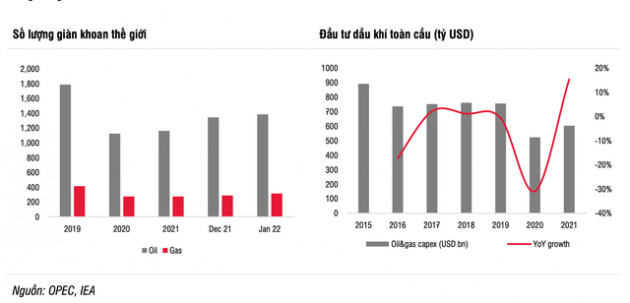 Giá dầu lên đỉnh 14 năm: Siêu dự án 10 tỷ USD có thể được khởi công năm 2022-2023, giá dầu không ảnh hưởng ngay đến lợi nhuận PVD, PVS trong ngắn hạn - Ảnh 2.