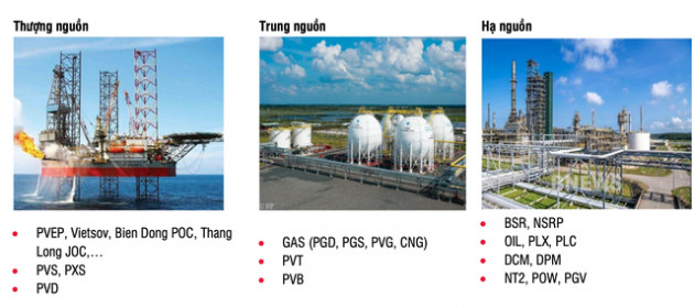 Giá dầu lên đỉnh 14 năm: Siêu dự án 10 tỷ USD có thể được khởi công năm 2022-2023, giá dầu không ảnh hưởng ngay đến lợi nhuận PVD, PVS trong ngắn hạn - Ảnh 3.