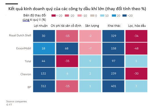 Giá dầu tăng, các ông lớn dầu khí chuyển hướng chú trọng vào sản lượng thay vì lợi nhuận - Ảnh 1.