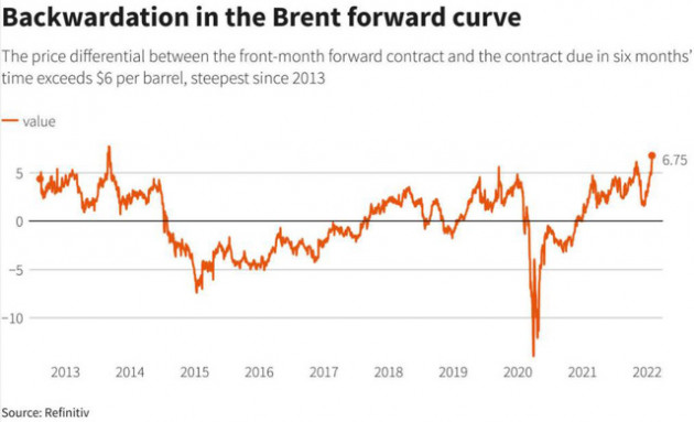 Giá dầu tháng 1 tăng gần 20% do căng thẳng nguồn cung - Ảnh 1.