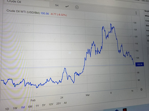 Giá dầu thủng mốc 100 USD/thùng - Ảnh 1.