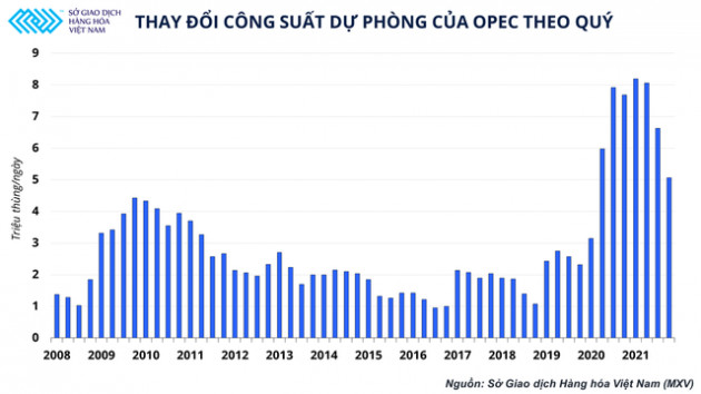 Giá dầu vượt 80 USD, thị trường hàng hoá sẽ xoay vần như thế nào?