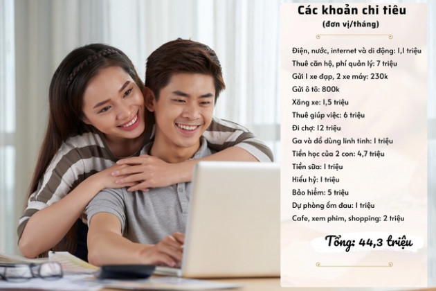 Gia đình 5 người chi tiêu 44 triệu/tháng, sẽ tiết kiệm hơn nhiều với thẻ tín dụng - Ảnh 1.