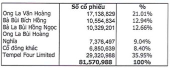 Gia đình Chủ tịch Nhựa Ngọc Nghĩa đăng ký bán toàn bộ 45 triệu cổ phiếu NNG, dự thu khoảng 1.200 tỷ đồng - Ảnh 2.