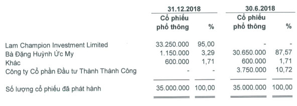 Gia đình ông Đặng Văn Thành bán lại mảng giáo dục cho quỹ đầu tư quy mô 5 tỷ USD đến từ Malaysia - Ảnh 2.