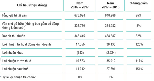 Gia đình ông Đặng Văn Thành bán lại mảng giáo dục cho quỹ đầu tư quy mô 5 tỷ USD đến từ Malaysia - Ảnh 3.