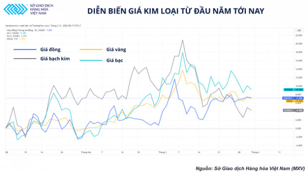 Giá đồng tiết lộ những gì về tình hình sức khỏe của nền kinh tế thế giới? - Ảnh 1.