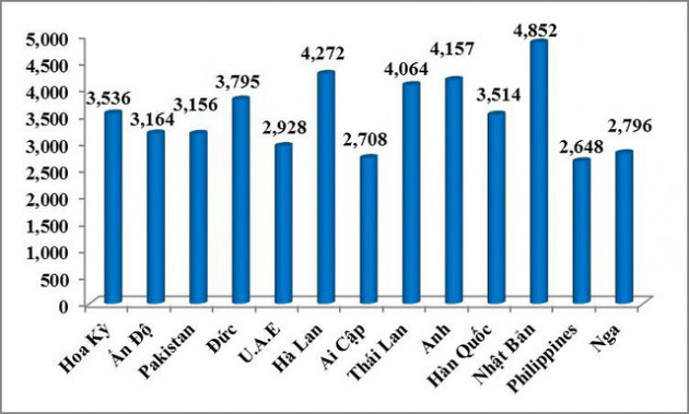 Giá hạt tiêu xuất khẩu 9 tháng đầu năm 2018 giảm gần 40% - Ảnh 2.