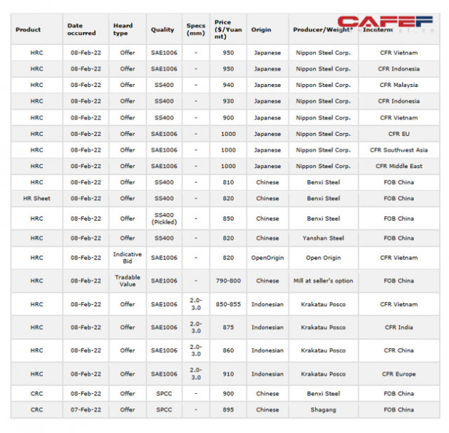 Giá HRC đang tăng theo giờ, Hoà Phát, Formosa hưởng lợi - Ảnh 2.