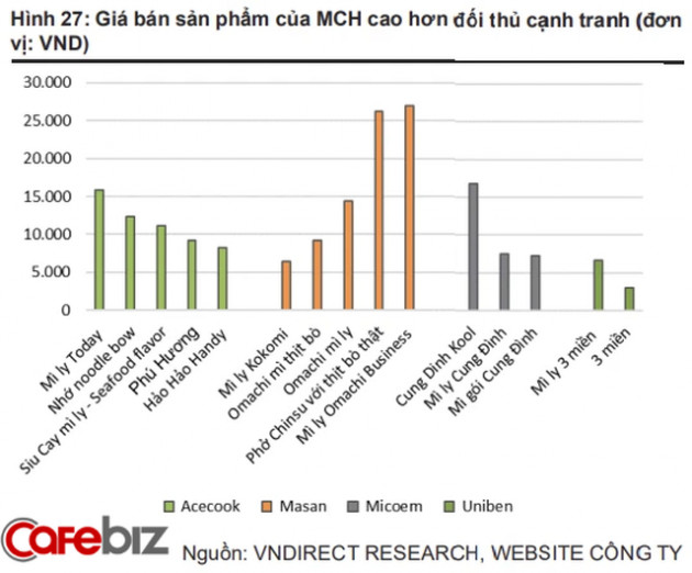  Giá lúa mì tăng mạnh do căng thẳng Nga - Ukraine, tỷ phú Nguyễn Đăng Quang sẽ bán mì gói thế nào khi đến 70% nguyên liệu là nhập khẩu? - Ảnh 2.