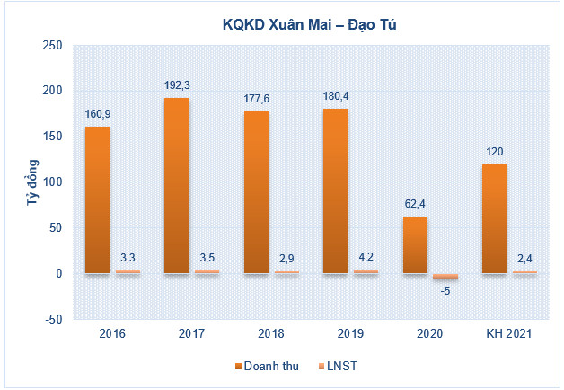 Giá một cổ phiếu gấp gần 3 lần sau hai tuần - Ảnh 1.