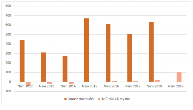 Giá một cổ phiếu gấp rưỡi sau 4 phiên - Ảnh 1. Giá một cổ phiếu gấp rưỡi sau 4 phiên - Ảnh 1.