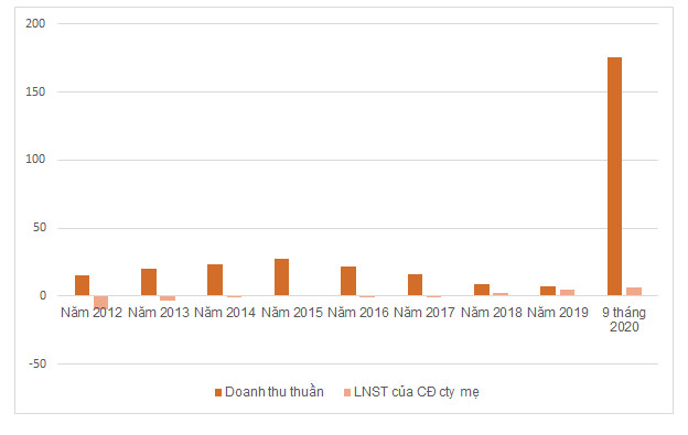Giá một cổ phiếu gấp rưỡi sau 4 phiên - Ảnh 2.