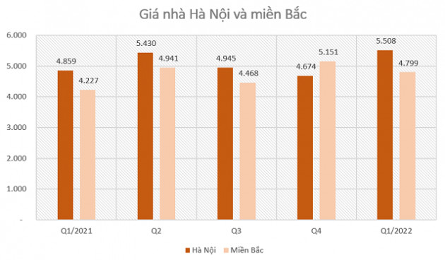 Giá nhà đã tăng bao nhiêu trong 2 - 4 năm qua? - Ảnh 3.