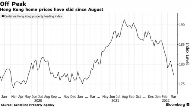 Giá nhà ở các thị trường hot nhất châu Á đang sụt giảm, cơn sốt bất động sản đã hạ nhiệt? - Ảnh 3.