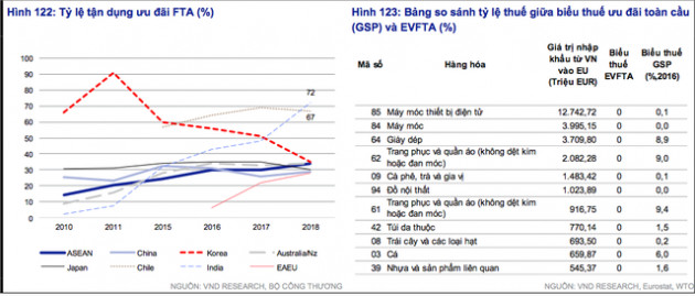 Giá nhân công, thuê đất rẻ và nhiều ưu đãi thuế… khiến Việt Nam có ưu thế vượt trội trong chiến lược Trung Quốc + 1 - Ảnh 2.