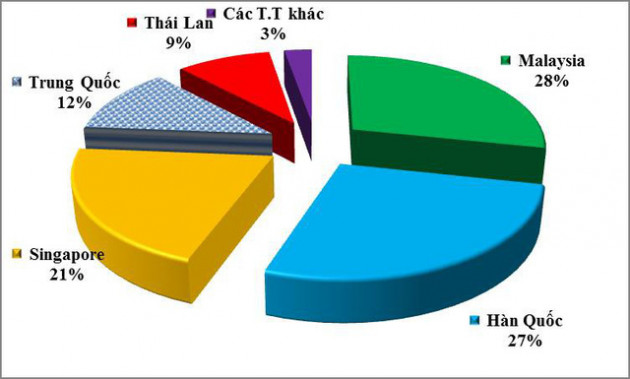 Giá nhập khẩu xăng dầu liên tục tăng mạnh - Ảnh 1.