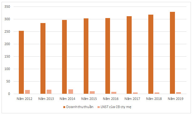 Giá nhiều cổ phiếu gấp rưỡi sau 2 phiên - Ảnh 1.