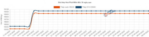 Giá nickel tăng gần 11% trong một tuần - Ảnh 2.