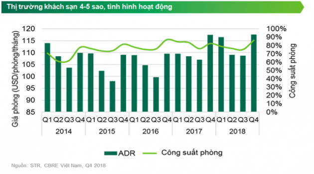 Giá phòng khách sạn tại Hà Nội thuộc nhóm cao nhất khu vực - Ảnh 1.