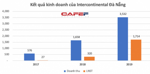 Giá phòng từ vài chục tới cả trăm triệu một đêm, những resort sang bậc nhất Việt Nam như The Nam Hải, Six Senses, Amanoi,… lời lãi ra sao trước dịch Covid-19? - Ảnh 5.