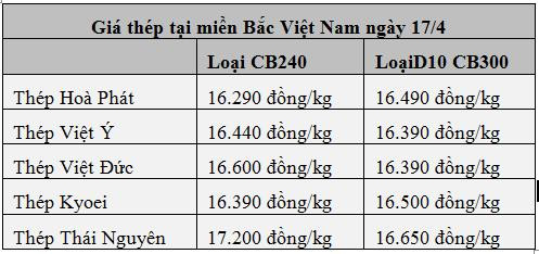 Giá quặng sắt thế giới cao kỷ lục 10 năm buộc giá thép trong nước điều chỉnh tăng - Ảnh 3.