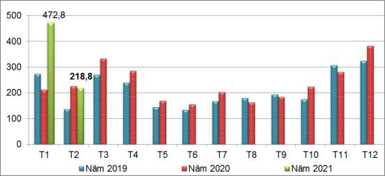 Giá sắn tươi lập kỷ lục, nông dân trồng sắn lợi nhuận cao - Ảnh 3.