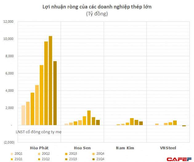 Gia tăng tích trữ tồn kho, các doanh nghiệp thép sẽ hưởng lợi khi giá bắt đầu phục hồi mạnh? - Ảnh 1.