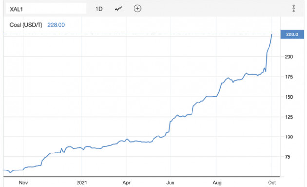 Giá than đã đạt đỉnh?