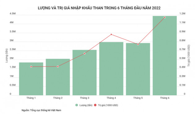 Giá than được dự báo sẽ tăng cao trong nhiều năm, có thể gây áp lực lên hoạt động sản xuất điện trong nước - Ảnh 2.