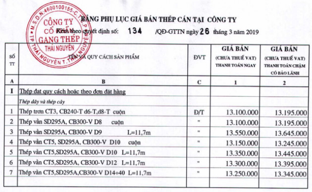 Giá thép lại tăng