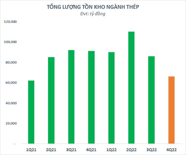 Giá thép thế giới nóng lên từng ngày, vì sao cổ phiếu thép chững lại? - Ảnh 3.